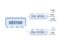 biao ti/biao ti: 如何找到和理解比特币钱