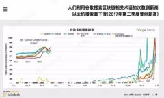 国内用户如何安全下载和使用USDT钱包
