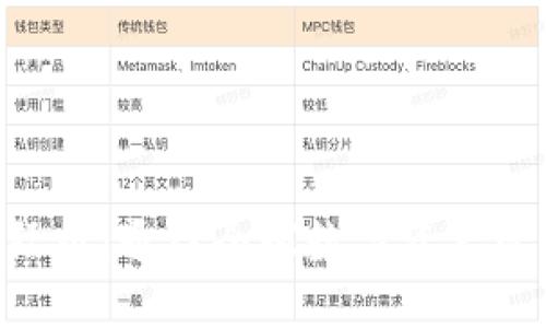 TokenPocket国际版:通往全球数字资产管理的超便利工具