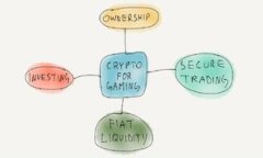 TP钱包无法交易币的原因分析与解决方