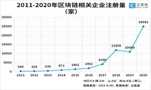 如何使用以太坊钱包购买比特币：详细指南与常见问题解析