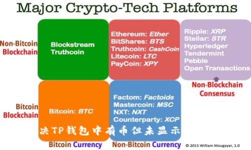 如何解决TP钱包中有币但未显示价格的问题?