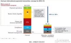 TP钱包提币打包失败的原因与解决方法