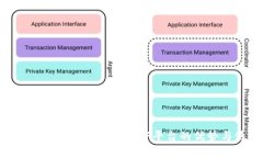 全面解析比特币钱包：CellETF平台的优