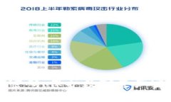 : tp钱包双重密码：保护数字资产安全