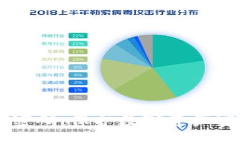: tp钱包双重密码:保护数字资产安全的最佳实践