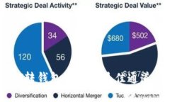 USDT转钱包使用的最佳通道解析