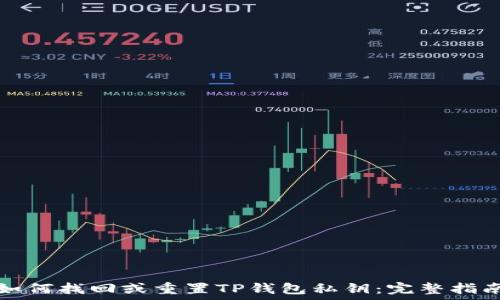 如何找回或重置TP钱包私钥:完整指南