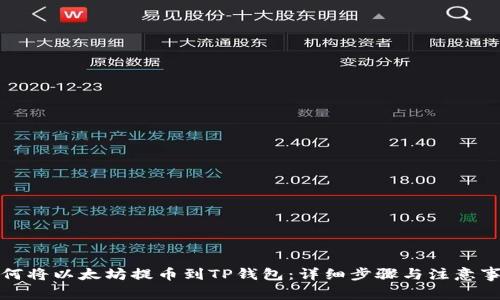 如何将以太坊提币到TP钱包:详细步骤与注意事项