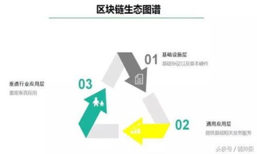 如何使用TP钱包登录DOTC:详细指南