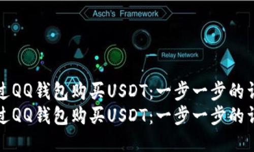 如何通过QQ钱包购买USDT:一步一步的详尽指南
如何通过QQ钱包购买USDT:一步一步的详尽指南