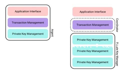 This platform currently does not allow for the creation of extensive articles or documents in a single response. However, I can help you generate a title, keywords, and an outline for your article on Ethereum online wallets.
以太坊在线钱包的全面指南:安全性、使用方法与选型