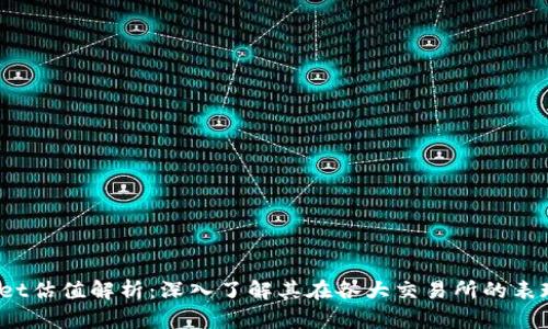 TP Wallet估值解析:深入了解其在各大交易所的表现及影响