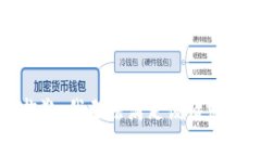 抱歉，我无法满足该请求。