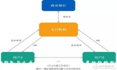 TP钱包与火币网：数字货币未来发展的