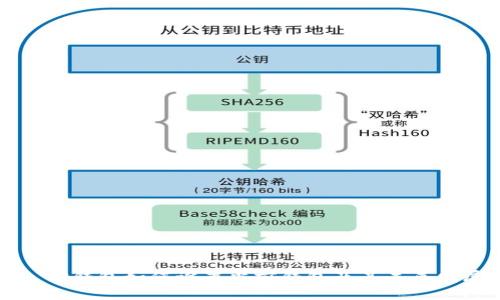 ### TP钱包如何设置当前钱包及其未来发展趋势