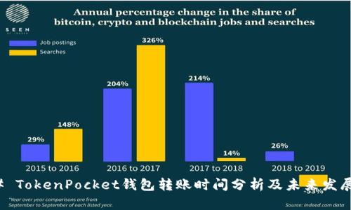 ### TokenPocket钱包转账时间分析及未来发展趋势