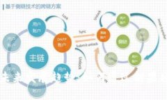 比特币钱包未来发展趋势：如何通过糖