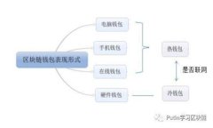 2024年比特币钱包的发展趋势：多钱包