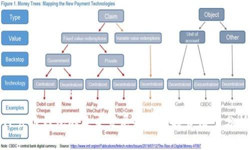TP公链钱包的未来发展趋势与投资潜力分析