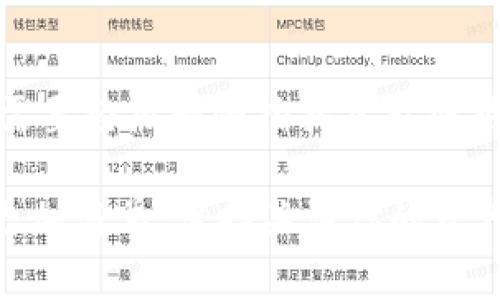 霸题tp钱包怎样进入交易所？深入解析方法与步骤/霸题

关键词tp钱包, 交易所, 加密货币, 数字资产/关键词

引言
在如今这个数字化飞速发展的时代，越来越多的人开始投资加密货币，而这一切的核心就是钱包和交易所。特别是tp钱包，作为一种新兴的数字资产存储解决方案，常常被投资者所青睐。但很多新手可能会问，tp钱包到底如何进交易所呢？今天，我将为大家深入详细地解析这一过程，尽量为大家提供全面的视角和建议。

一、了解tp钱包与交易所的基本概念
在讨论怎么把tp钱包与交易所对接之前，我们首先要明白什么是tp钱包以及交易所。
tp钱包是一种安全高效的数字资产钱包，用户可以使用它来存储、转账、接收各种加密货币。相比于其他钱包，tp钱包更注重用户体验，操作简单，界面友好。
而交易所则是一个让用户可以买卖加密货币的平台。这就像是一个虚拟的市场，用户可以在这里根据市场行情进行交易。当钱包里的资产想要进入交易所，才能进行买卖，交易所才能发挥其真正的作用。

二、tp钱包与交易所的连接方式
将tp钱包与交易所连接，首先需要确保你拥有一个tp钱包账号和一个交易所账号。一般来说，流程通常如下：
ol
listrong注册交易所账号：/strong首先，选择一个你信任的交易所，如币安、火币等，注册一个账号。这一步需要提供一些个人信息并通过身份验证。/li
listrong获取tp钱包地址：/strong打开你的tp钱包，选择你希望转入交易所的加密货币，点击“接收”获取你的钱包地址。这是你在交易所进行换汇的关键。/li
listrong转账：/strong在tp钱包中，将想要转入交易所的加密货币发送到交易所提供的相应地址。在填写地址的时候，一定要核对清楚，错误的地址可能导致资金的丢失。/li
listrong确认交易：/strong在tp钱包中发起转账后，需耐心等待区块链网络的确认。这一步可能需要几分钟到几小时不等，具体时间取决于网络的拥堵情况。/li
listrong查看余额：/strong完成转账后，登录交易所，查看你的账户余额，确认加密货币是否成功到账。/li
/ol

三、可能遇到的问题及解决方案
在将tp钱包与交易所对接的过程中，可能会遇到一些问题。以下是两个常见的问题及其解决方案，希望能给你带来帮助。

h41. 转账过程中资金未到账/h4
有时，你可能会发现资金在tp钱包转账到交易所的过程中未能及时到账。这往往是因为以下几个原因：
ul
listrong网络拥堵：/strong如果区块链网络过于拥堵，交易确认的时间可能会延长。在这种情况下，请耐心等待。/li
listrong错误地址：/strong如果在转账时填写了错误的地址，交易将会失败。因此在操作时务必要仔细核对。/li
listrong手续费不足：/strong如果你设定的转账手续费过低，可能导致交易被延迟。增加一些手续费可以帮助你更快地完成交易。/li
/ul
对于以上问题，耐心等待是关键，同时确保在转账之前仔细检查所有信息。

h42. 想将资产换成其他加密货币/h4
很多人除了希望把资金存入交易所外，可能还会有想要转换其他加密货币的需求。具体来说，该如何操作呢？
ul
listrong选择交易对：/strong首先在交易所选择你想要的交易对，比如USDT/BTC。/li
listrong下单交易：/strong根据市场行情选择市价单或限价单，下单完成交易。要考虑好时机，尽量在合适的价格下单。/li
listrong确认交易完成：/strong注意查看账户余额，确保交换的加密货币已经到账。/li
/ul
真心觉得，通过交易所转账及兑换过程其实是简单而有趣的，尤其让人感受到加密数字资产的魅力。

四、探索tp钱包及交易所的更多功能
tp钱包和交易所不仅仅是转账和调换工具，他们还能提供更多的服务与功能，例如定期的市场行情分析、资产管理以及提供投资建议等。使用这些功能可以帮助用户更好地掌握市场动态，从而做出更好的交易决策。
通过tp钱包，用户还可以方便地与同伴分享自己的投资心得，甚至进行社区的资产管理与预测。让我们一起期待在未来，有更进一步的整合和创新，让用户在使用时能够体验到前所未有的便捷与智能。

结语
希望这篇文章能帮助到在tp钱包与交易所之间搭建桥梁的朋友们。在这个数字货币的时代，每一步都是探索与学习的过程，有点遗憾的是有时候需要经历一些挫折才能成熟。加油，愿每位投资者在闪耀的数字资产世界中，找到属于自己的光芒。

通过上述内容，你可以看到，进出交易所的方法和逻辑其实是比较简单的，而且随着时间的推移，我们也能看到越来越多的创新，让整个过程变得更加简单。保持关注你的资产，时刻准备迎接市场的变化，才是每位投资者的长久之道。