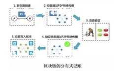 TP钱包（TokenPocket）是一款多链数字资