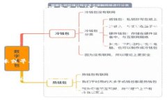 很抱歉，你在安装狗狗币钱包时遇到了