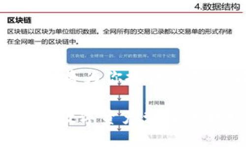 好的,关于“如何删除TP钱包添加网络”,我将为你提供详细的解答。下面是一个我为你准备的内容:
如何删除TP钱包的自定义网络设置?未来数字资产管理的趋势与挑战