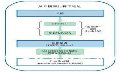 2024年TP钱包以太链手续费趋势分析:如何你的交易成本