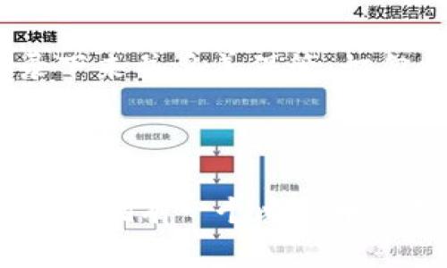 苹果怎么下比特币钱包？简单步骤与常见问题解答

苹果用户如果想要使用比特币，那么拥有一个比特币钱包是必不可少的。比特币钱包可以帮助你安全地存储、发送和接收比特币。下面我们将详细介绍如何在苹果设备上下载并设置比特币钱包，以及一些常见问题的解答。

一、选择适合的比特币钱包

在开始下载之前，首先要选择一个适合自己的比特币钱包。市面上有多种钱包可供选择，主要可以分为热钱包和冷钱包。

热钱包是在线钱包，方便用户随时随地使用；冷钱包则是离线钱包，安全性更高，适合长期存储比特币。对于新手用户，我们推荐从热钱包开始，它们的使用体验更友好，适合初学者。

二、下载比特币钱包的步骤

h41. 在App Store中搜索/h4
首先，打开你的iPhone或iPad，找到App Store。在搜索框中输入“比特币钱包”或直接搜索你选择的钱包名称，例如“Coinbase”或“Blockchain Wallet”。

h42. 选择并下载钱包应用/h4
在搜索结果中找到适合你的比特币钱包。注意查看应用的评分和用户评价，确保你下载的是一个安全、可靠的应用。当你找到合适的应用后，点击“获取”按钮开始下载。

h43. 安装并设置钱包/h4
下载完成后，打开钱包应用。你可能需要创建一个新账户或使用已有账户登录。如果是新用户，你需要按照应用的指示，设置安全密码、备份助记词等步骤来保护你的资产。

三、使用比特币钱包

设置完成后，你就可以开始使用比特币钱包了。你可以查看你的比特币余额，发送或接收比特币，甚至进行交易。而每个钱包的界面和功能都有所不同，建议你花些时间熟悉各项功能。

四、常见问题解答

h4问题一：比特币钱包安全吗？/h4
这是很多用户关心的问题。比特币钱包的安全性与多种因素息息相关。首先，选择一个信誉良好的钱包提供商是非常重要的。其次，确保你设置了强密码，并启用了两步验证等安全措施。此外，定期备份你的钱包也是防止资产丢失的重要措施。

h4问题二：如何备份比特币钱包？/h4
备份比特币钱包是确保你能够恢复资产的关键步骤。大多数钱包会提供助记词或私钥，你需要将这些信息记录下来并妥善保管。切勿将其保存在手机上或在线存储服务中，以免被黑客窃取。一个好的做法是将其写在纸上，放在安全的地方。

结语

真心觉得，比特币钱包的下载和使用虽然看似复杂，但只要按照步骤操作，还是很简单的。在这个数字货币的时代，拥有一个比特币钱包，让我们能够更方便地参与到这个新兴的金融生态中。希望以上内容能帮助到你，让你顺利开启比特币之旅！