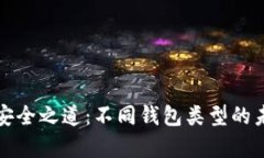 比特币存储安全之道：不同钱包类型的未来发展