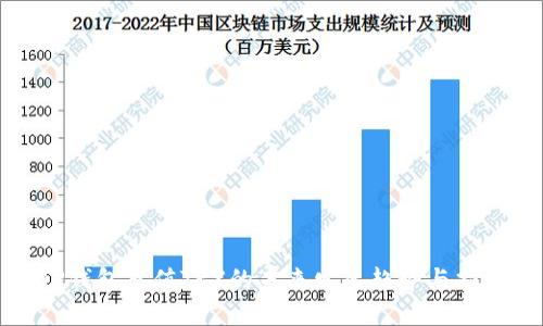 TP钱包充值TRX的未来发展趋势与指南