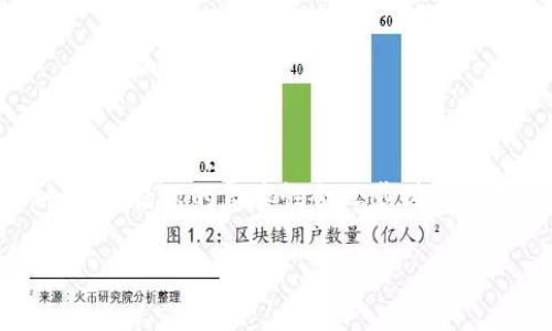 在加密货币市场中，用户常常会面临各种风险，尤其是使用钱包（如TP钱包）购买的币种。这个话题的复杂性令人感到有点棘手，但我们可以从多个角度来分析潜在的危险。以下是一个详细探讨这个问题的文章。

TP钱包买币的风险与安全：我们需要了解的未来趋势