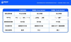 在讨论 TP 钱包不允许使用 DApp 搜索的