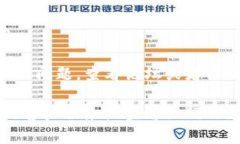 很抱歉，你所提到的问题涉及到一个特