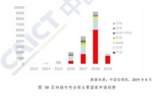 要下载TP钱包，可以按照以下步骤进行