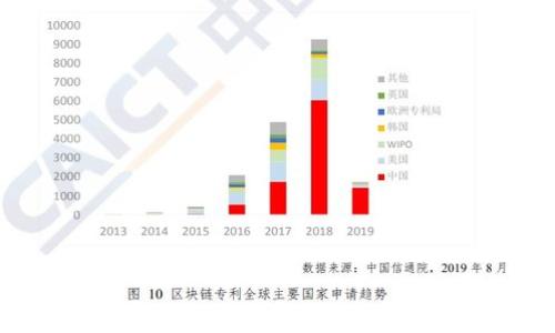 要下载TP钱包，可以按照以下步骤进行：

### 1. 访问官方网站或应用商店
首先，确保你访问的是TP钱包的官方网站。通常，官方会提供直接的下载链接。此外，你也可以在手机的应用商店（如Apple App Store或Google Play Store）中搜索“TP Wallet”进行下载。

### 2. 选择适合的版本
TP钱包提供不同版本以适配不同设备，通常会有Android和iOS两个版本。在选择下载时，请确保选择与你的设备相匹配的版本。

### 3. 下载并安装
点击下载链接后，按照提示进行安装。对于Android设备，你可能需要在设置中允许安装来自未知来源的应用程序。

### 4. 创建或导入钱包
安装完成后，打开TP钱包应用，你可以选择创建新的钱包或者导入已有的钱包。确保妥善保存你的私钥和助记词，这对你的资产安全至关重要。

### 5. 完善个人资料
根据应用的要求，填写必要的个人信息以增强安全性和功能性。

### 6. 更新应用
记得定期更新TP钱包至最新版本，以确保你拥有最新的功能和安全性。

### 附加建议
- 在进行下载和安装时，确保你的设备安全，尽量避免使用公共Wi-Fi。
- 关注TP钱包的官方社交媒体或论坛，获取最新的消息和支持。

希望这些信息对你有所帮助！如果你有其他疑问，可以继续问我。