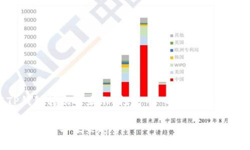 在这里,我将为您详细介绍TP钱包转账时显示“打包中”的情况,以及相关的解决方案和未来趋势。
TP钱包转账显示“打包中”:问题解析与未来趋势