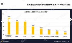 将 DogZ 币提到 TP 钱包的过程并不复杂