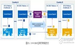 示例：比特币钱包安全性未来趋势分析