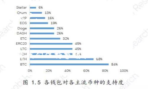 TP钱包手机注册后电脑登录不上的原因及解决方案

近年来，随着区块链技术的发展，数字资产的钱包应用越来越受到用户的青睐。TP钱包作为一款新兴的多链数字资产钱包，受到越来越多用户的关注。然而，一些用户在使用TP钱包时，会遇到手机注册了账户后，但在电脑上登录时出现问题的情况。这不仅让人感到困惑，也可能会影响到用户对数字资产的管理。接下来，我们将深入分析这一问题的原因及解决方案，希望能够帮助到遇到相似困扰的朋友们。

1. TP钱包的基本概念及其功能

首先，在讨论手机注册后电脑无法登录的问题之前，了解TP钱包的基本概念和功能是至关重要的。TP钱包是一款支持多种区块链资产的数字钱包，用户可以在其中存储、管理和转移各类数字资产，具备以下功能：

ul
    li多链支持：TP钱包支持以太坊、币安智能链等多个主流公链，用户可以在不同的链上进行资产管理。/li
    li去中心化：作为去中心化钱包，TP钱包确保用户对自己资产的完全控制，私钥由用户自主保管，提升了安全性。/li
    li便捷交易：钱包内置了多种交易功能，用户能够便捷地进行币种交换及交易操作。/li
    li丰富的DApp生态：TP钱包还提供了丰富的去中心化应用支持，用户可以通过钱包直接访问各种DApp。/li
/ul

综上所述，TP钱包的功能不仅丰富，而且其去中心化的特性为用户提供了更多的安全保障，然而，这也使得一些使用问题变得稍显复杂。

2. 手机注册电脑无法登录的原因

接下来，我们来分析一下用户在TP钱包手机注册后，电脑登入不上可能遇到的几种常见原因：

h42.1 账户信息输入错误/h4
有时候，用户在电脑上登录时，可能会因为输入错误的邮箱、密码或者私钥等信息而导致登录失败。这是一个非常常见的现象，因此在登录之前请确保输入的信息无误。建议在登陆时复制粘贴，以此避免人为的输入错误。

h42.2 网络连接问题/h4
如果您的网络不稳定或者有其他连接问题，也会导致无法登录。试着重新连接网络，或者更换网络环境，比如从Wi-Fi切换到移动数据，再重新尝试登录。

h42.3 浏览器兼容性问题/h4
此外，某些浏览器可能与TP钱包的网页版不兼容，导致登录失败。建议尝试更新浏览器，或者使用不同的浏览器（如Chrome、Firefox等）进行登录。

h42.4 账户未同步/h4
另一个可能的原因是您的账户尚未在电脑设备上同步，这往往会导致无法访问。确保您在手机注册时所用的助记词或私钥进行了正确的备份与同步。

3. 解决方案

针对上述可能发生的问题，以下是一些建议的解决方案：

h43.1 检查登录信息/h4
最基本的，确保您的登录信息输入无误，建议通过复制粘贴的方式进行输入。如果您忘记了密码，可以尝试通过邮箱进行密码重置。

h43.2 使用稳定的网络环境/h4
在尝试登录时，请确保您的网络连接是稳定的。如果出现掉网、缓冲等现象，建议切换到更优质的网络环境。

h43.3 更换浏览器/h4
如果遇到浏览器兼容性问题，可以尝试更换浏览器。下载最新版本的Chrome或Firefox，通常可以解决此类问题。

h43.4 账户同步及备份/h4
请确保您在不同设备上使用相同的助记词或私钥来注册您的TP钱包。在电脑端进行登录时，务必使用助记词进行账户的恢复。

4. 用户反馈与建议

用户在使用TP钱包的过程中，有时会遇到各种问题，关于登录的反馈也是极其常见的。很多用户在反馈中提到，TP钱包在手机端的体验相对流畅，但在PC端的登录体验却让人感到焦虑，真心希望TP团队能够不断这一流程。

5. 常见问题

h45.1 TP钱包是否支持多设备登录？/h4
是的，TP钱包是支持多设备登录的。用户可以在多台设备上使用同一账户进行登录，只需保证账户信息的正确输入和私钥的安全即可。然而，建议用户在设备之间进行账户的同步，以确保数据的安全性和一致性。

h45.2 如果我忘记了TP钱包的密码该怎么办？/h4
如果您忘记密码，可以选择重置密码。但请注意，TP钱包作为去中心化钱包并不支持登入后的密码重置。建议用户在初次注册时妥善保管助记词和私钥，很多时候只需通过助记词即可恢复账户。

6. 结语

TP钱包的快速发展与用户的使用体验密不可分，虽然在手机注册后电脑登录不顺利的问题时有发生，但通过上述分析和建议，希望您能找到合适的解决方案。总的来看，数字资产的管理需要我们保持警惕和耐心，只有正确使用工具，才能更好地享受数字金融的乐趣。

希望您在使用TP钱包的过程中，能感受到这款工具给您带来的便利。如果遇到问题，也请不要气馁，尝试多种方法，总能找到适合自己的解决方案！