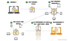 往别人钱包里面充USDT（Tether）是一个