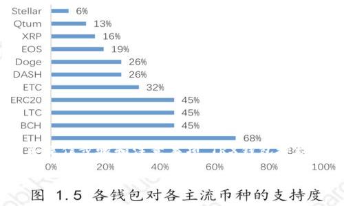 关于TRX(波场币)钱包被授权后如何取消的问题,我们来详细探讨一下相关操作步骤和注意事项。TRX钱包授权通常是涉及到第三方应用或合约的操作,因此在取消授权时需要小心谨慎。
### TRX钱包授权如何取消:一步步教你保护资产安全