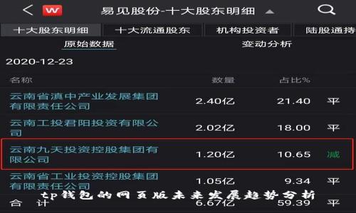 tp钱包的网页版未来发展趋势分析