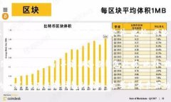 在加密货币的世界里，“冷钱包”和“