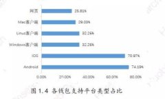 如何有效更新狗狗币钱包：未来发展的