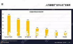TP钱包（TokenPocket Wallet）是一款数字钱