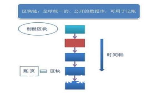 ——————————————————————-

TP钱包如何添加谷歌认证？未来数字钱包的安全性发展趋势