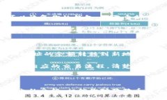 狗狗币钱包地址的获取与管理狗狗币（