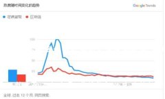 以太坊钱包Uni的地址添加需要一定的步